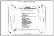 Concordance of the cardiovascular patient education with the principles of Andragogy model