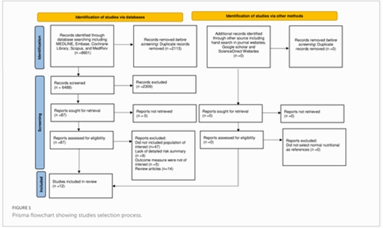 Long-term risk and predictors of cerebrovascular events following sepsis hospitalization: A systematic review and meta-analysis {faces}