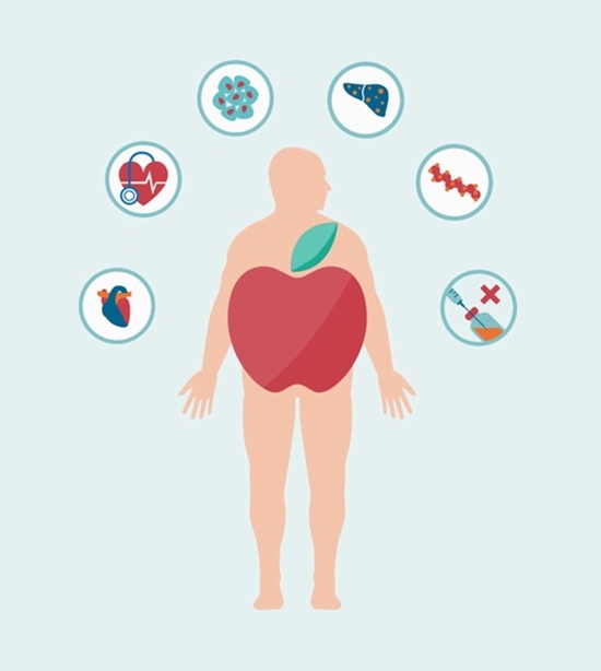 Evaluation of metabolic syndrome in diabetic patients referred to university diabetes care centers from 2016 to June 2021 based  